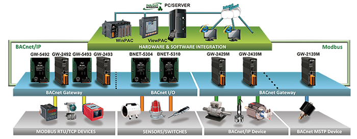 bacnet