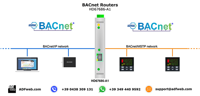 bacnet