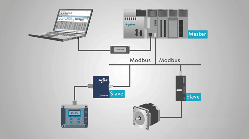 پروتکل Modbus - گروه اسپرلوس فناوری