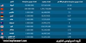 دوربین مداربسته