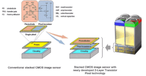 سنسور CMOS