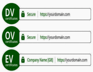 SSL