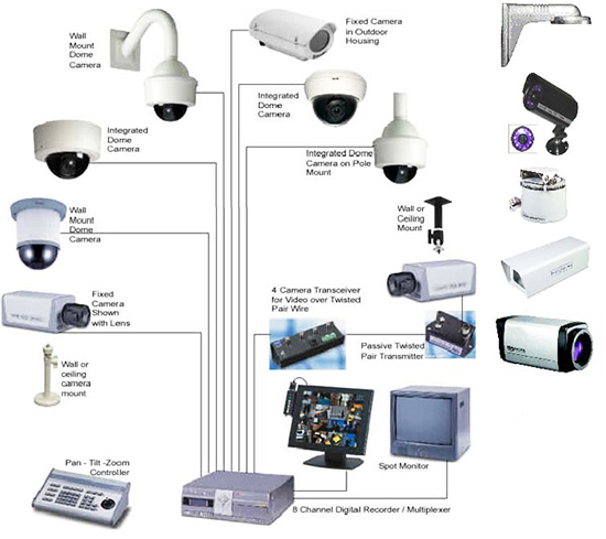 دوربین مداربسته CCTV