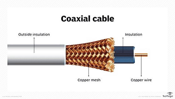 کابل کواکسیال - اجزا 